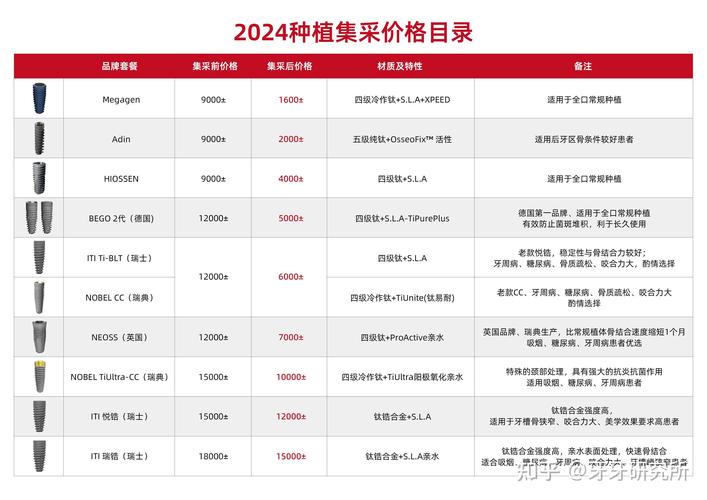 种植牙多少钱一颗深圳_深圳全区域单颗种植牙集采后费用_种牙深圳