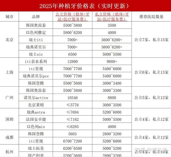 广州牙齿掉了一颗种牙费用多少？2026年种牙价格全解析