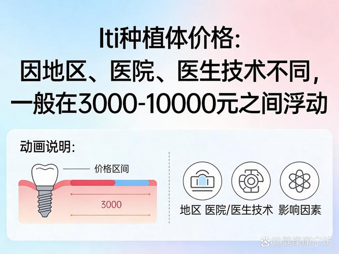 广州深圳ITI种植牙市场价多少？2026年深圳报价参考