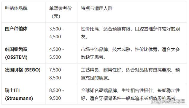 广州老人种一颗牙一般要多少钱 2026最新价格一览