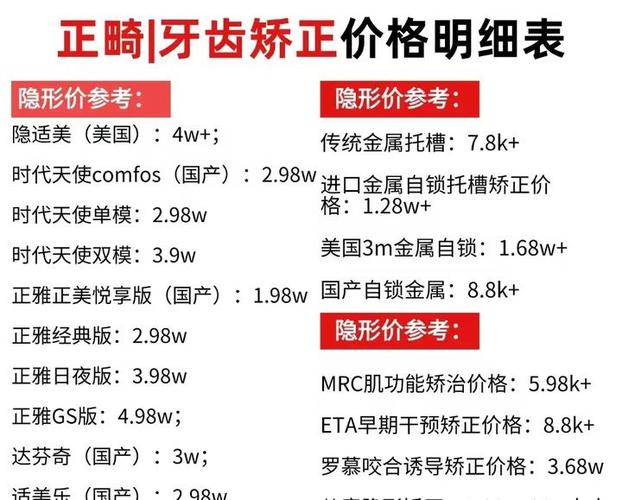 广州矫正牙齿多钱 2025价目表与费用详情
