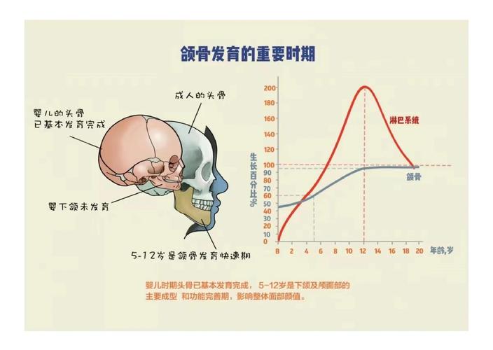 广州深圳孩子换牙期牙齿不齐 几岁开始干预最合适