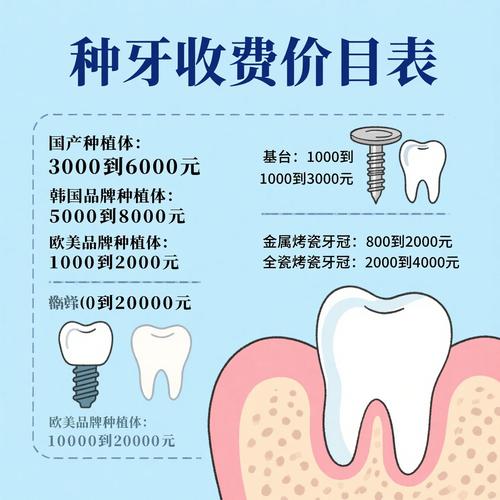 牙种植费用_种植牙全口价格_半口种植牙齿价格多少