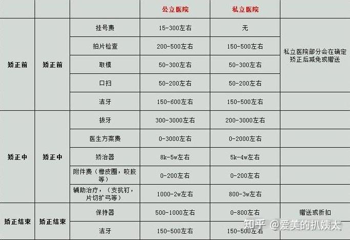 广州保定牙齿矫正价格全解析：从几千到几万都有区别