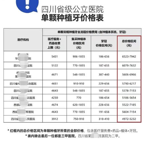 登腾种植牙5000块钱可以吗_登腾种植牙3999元_重庆渝北区种植牙 韩系登腾套餐
