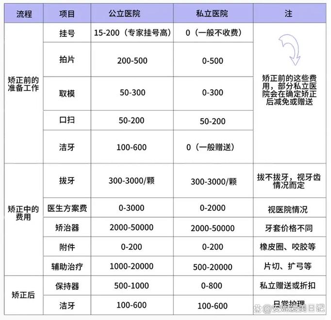 广州深圳30岁整牙到底要花多少钱？本地人实测价格大揭秘