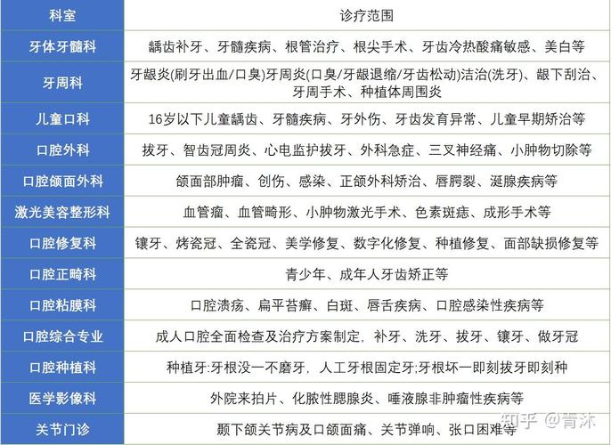 辽宁种牙哪家医院好_辽宁种植牙医院排名 公立推荐_辽宁省种植牙最好医院