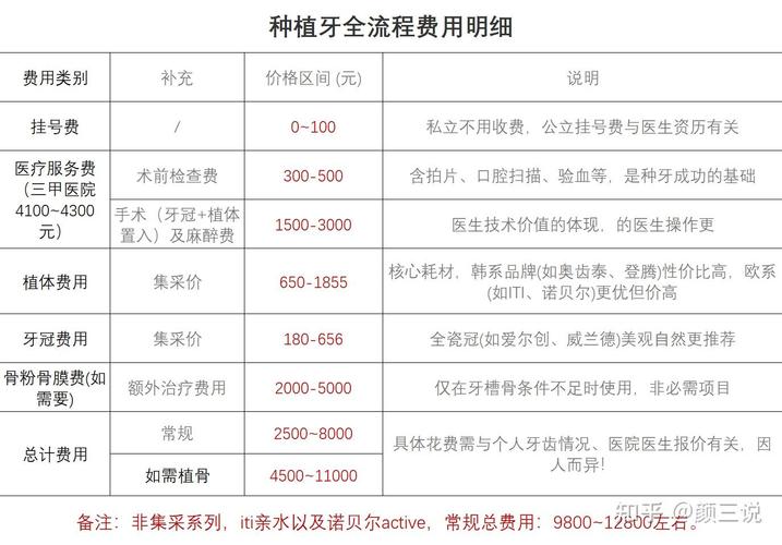 佛山种牙哪里好_佛山种牙多少钱一颗啊_佛山种牙价格表