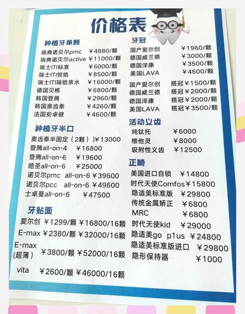 广州2026矫正牙齿费用一般要多少钱？别只看总价
