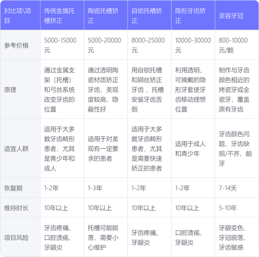 矫正牙齿费用一般要多少钱_牙齿矫正得花多少钱_牙齿矫正要价钱