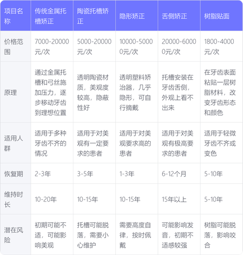 广州矫正牙齿要花多少钱 2026最新费用明细