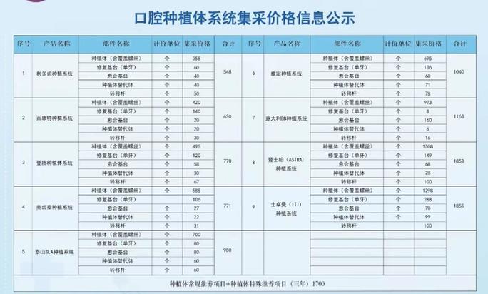 长沙种牙费用_长沙种植牙 2026 价格 单颗 4300 元内 集采_长沙种植牙多少钱