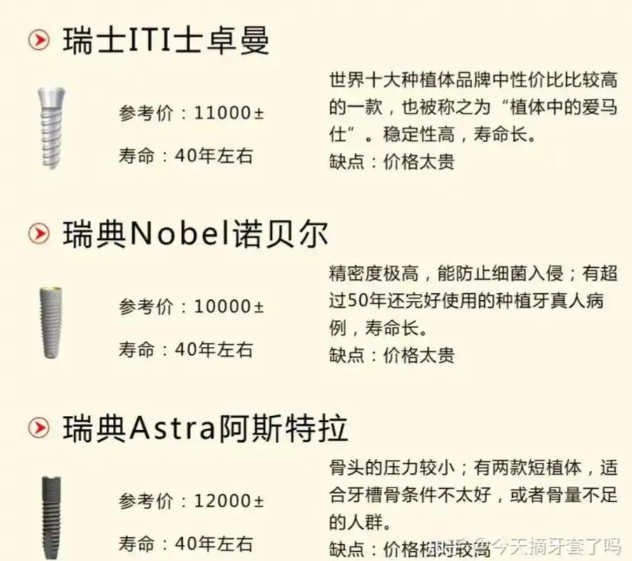 广州欧美种植牙品牌 ITI/诺贝尔 费用 2026 多少钱一颗？