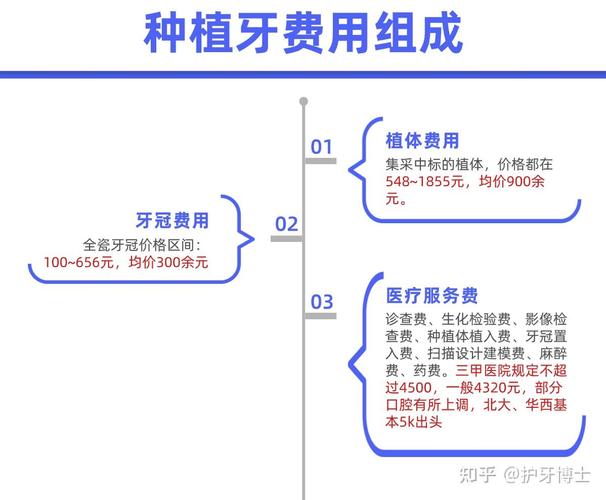 广州温州种植牙费用揭秘：公立医院比私立便宜吗？