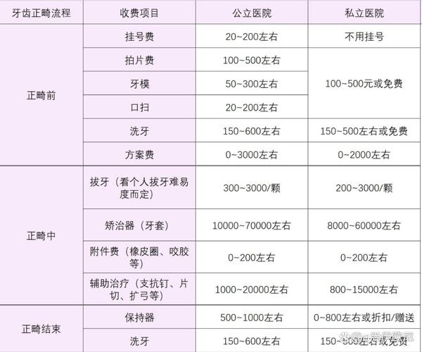 深圳青少年正畸收费明细_深圳青少年行为矫正机构_青少年正畸费用