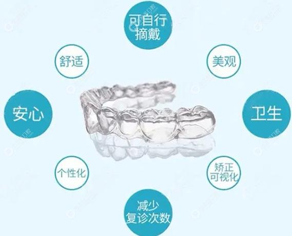 广州深圳福田做隐形矫正大概要花多少钱？2026年最新收费参考