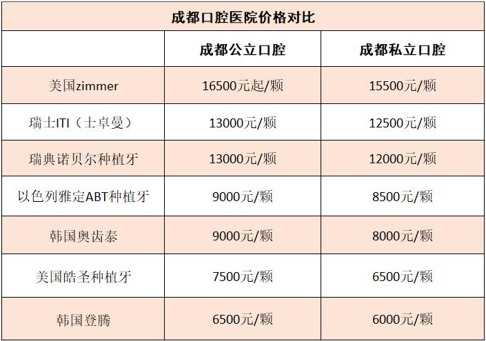 广州韩国登腾多颗种植牙价格表 2026年登腾多颗能用多久