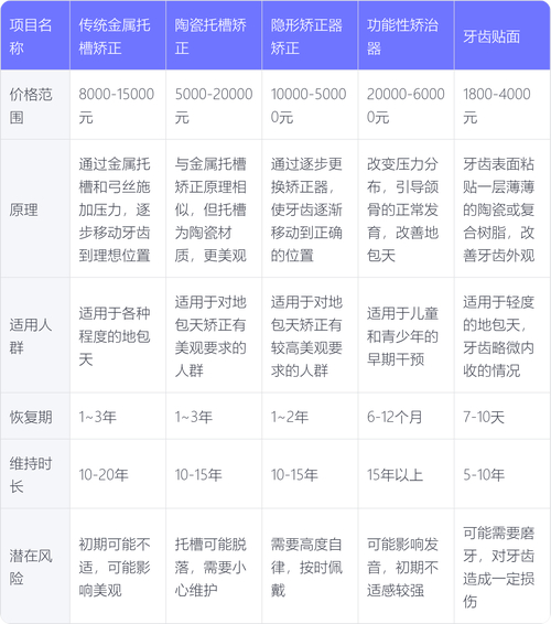 广州10岁孩子地包天矫正多少钱?2026价格影响因素