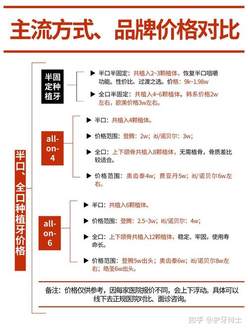 牙齿种植大概价钱_1个种牙齿价格是多少_牙齿种植的价格是多少