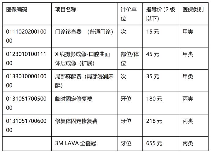 广州大连种牙医保报销政策 全瓷冠多少钱一颗