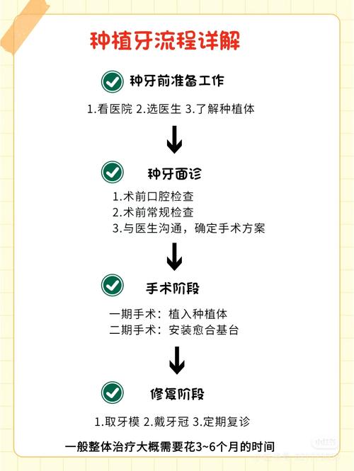 种牙是真牙吗还是假牙_什么是种牙如何种_种牙是怎么种的