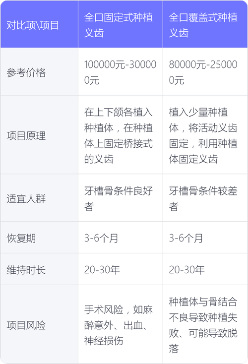 天津老年人全口种植牙费用 2026_天津种植牙多少钱_天津种植牙能走医保吗