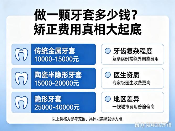广州成人虎牙矫正到底要花多少钱?