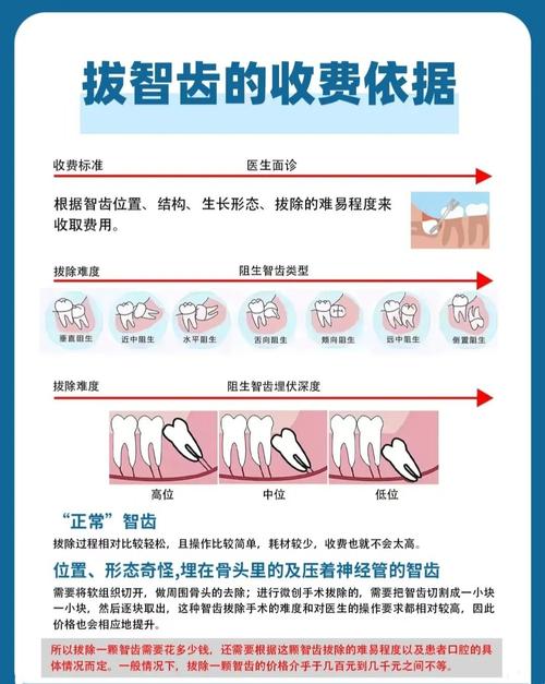 广州拔牙种植牙多少钱一颗？2026价格表告诉你