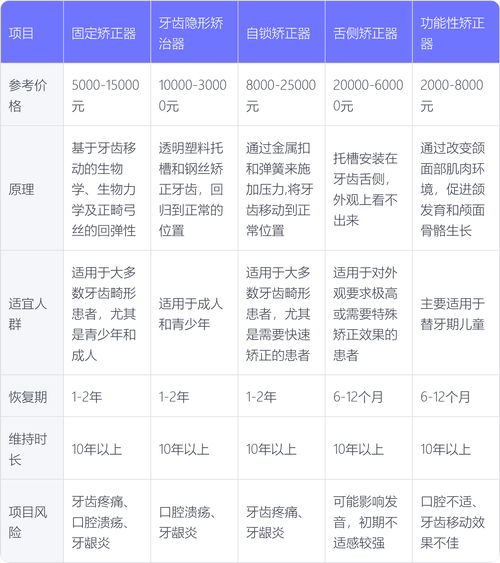 广州宝鸡牙齿矫正价格一览：从几千到几万元不等