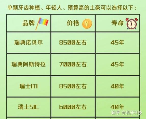 广州上海浦东种瑞士诺贝尔牙多少钱?费用明细来了