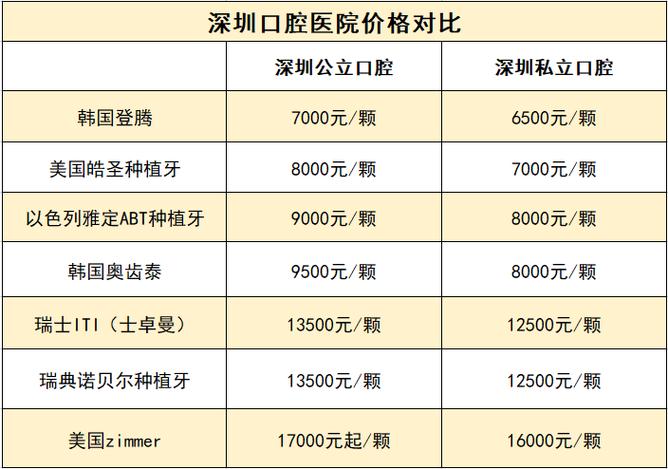 诺贝尔种牙价格_诺贝尔种植牙全套多少钱一颗_深圳罗湖诺贝尔种植牙费用明细