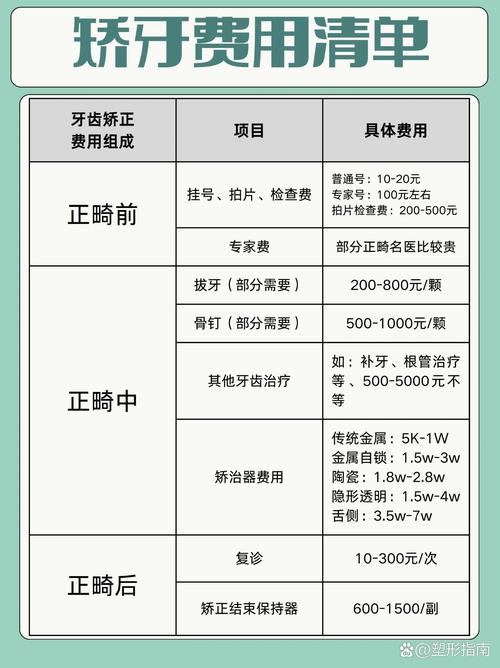 牙齿矫正整形医院_当代医院牙齿矫正价格多少钱_牙齿矫正正规医院价格