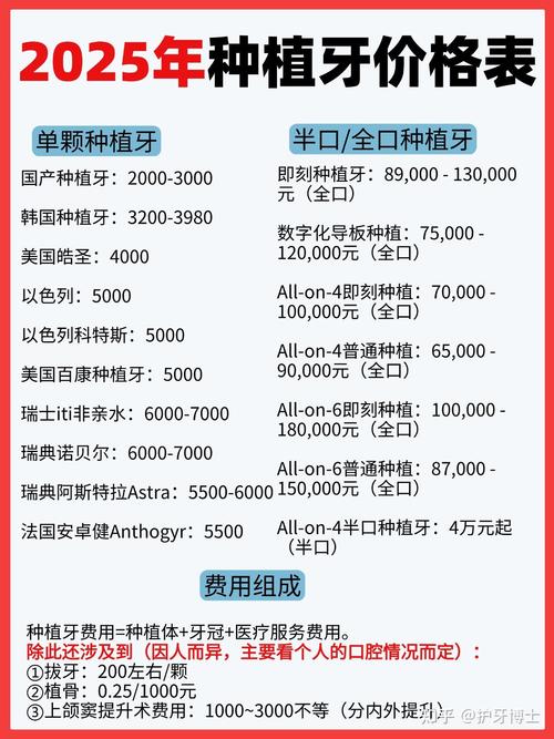 请问牙种植钱需要打麻药吗_请问种植一颗牙需要多少钱_种植牙要先交钱吗