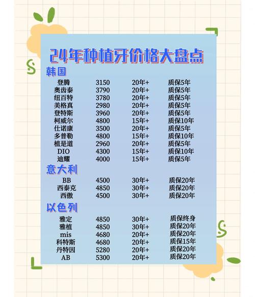 广州门牙种植多少钱？几千到几万差距在哪