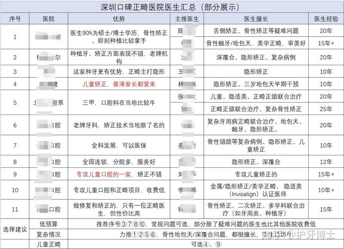 广州椒江隐适美牙齿矫正多少钱？2026最新费用明细