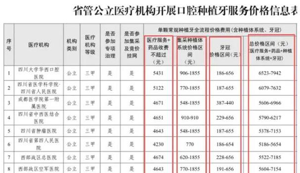 广州种植牙一颗多少钱才靠谱
