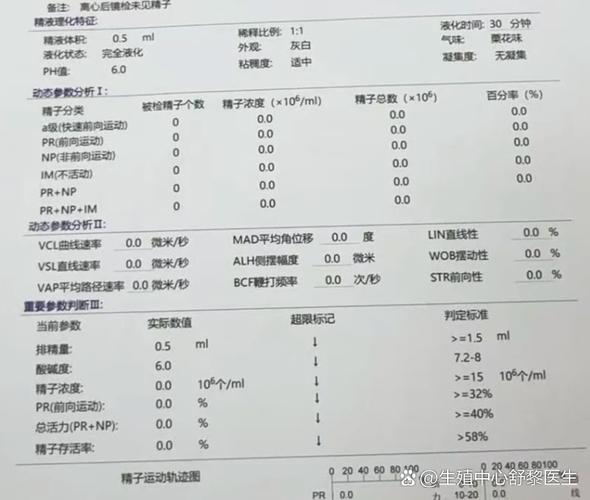 广州无精症和染色体有关系吗?精液分析报告怎么看