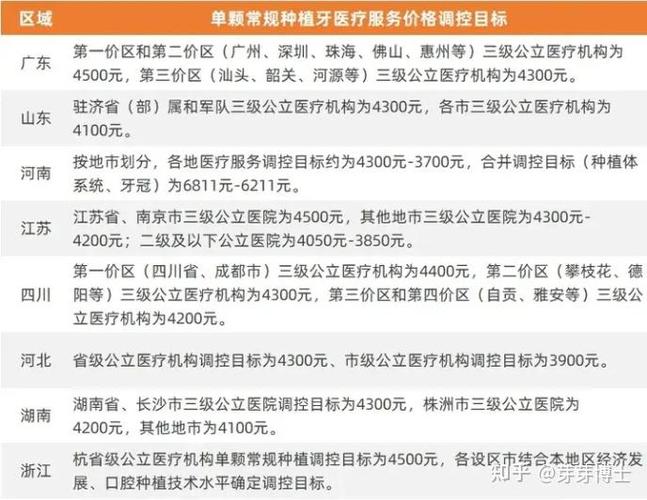 广州福建种植牙集采落地了吗？2026年最新价格与实施内幕全解析