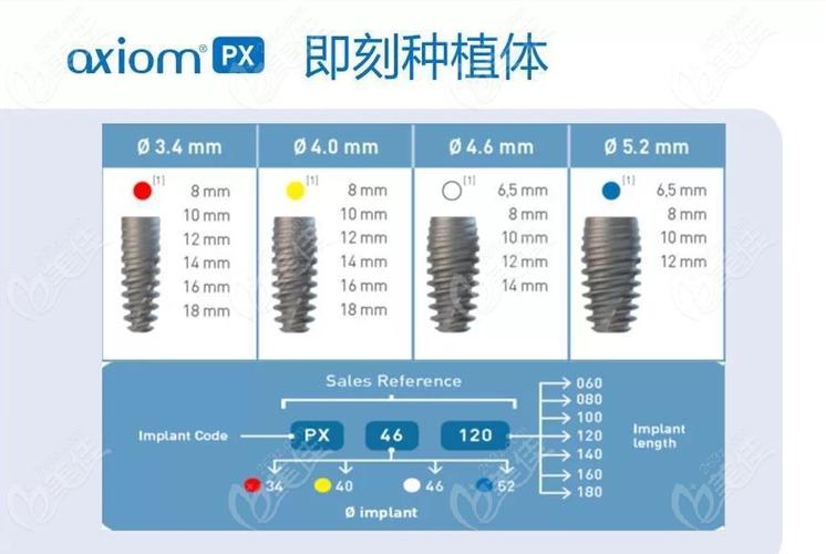 广州安卓健种植牙一颗多少钱？医生揭秘真实费用
