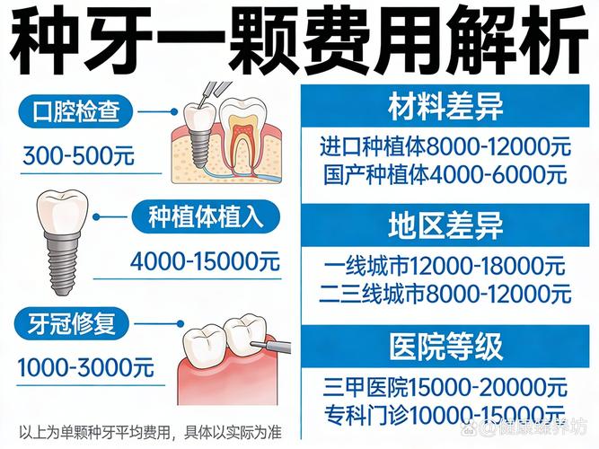 广州种一颗牙现在到底要花多少钱?
