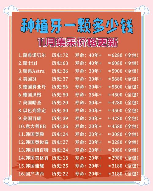 广州满口种植牙要多少钱？价格差异大，看完这篇就懂了
