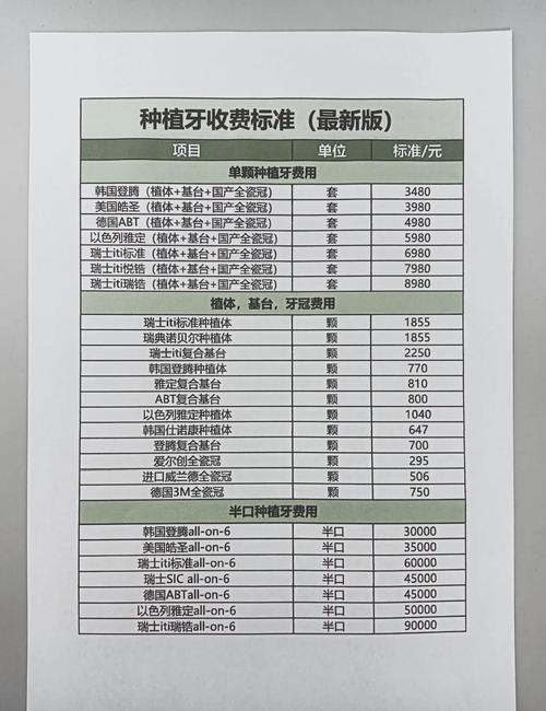 牙齿坏了种一颗多少钱_牙齿坏了是种植好还是包牙齿好_牙齿坏了种一颗牙多少钱
