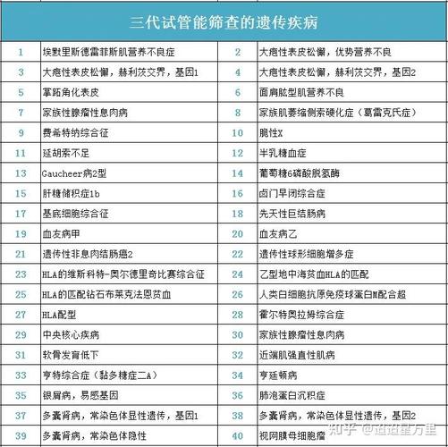广州三代试管婴儿能解决哪些问题 价格和成功率全解析