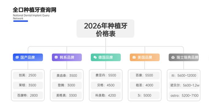广州常德半口种植牙费用2026参考 价格明细与省钱技巧