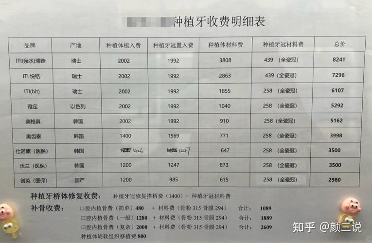 广州长沙种植牙哪里便宜？这几家医院性价比高