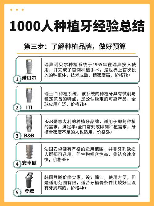 沈阳种植牙 2026 价格 单颗 3000-5200 元_沈阳种植牙费用_沈阳种植牙哪家便宜