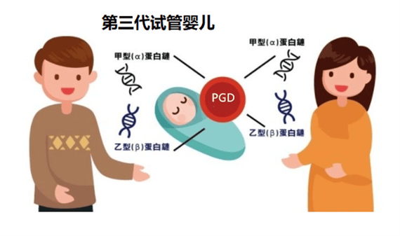 广州河南三代试管:这些遗传病史是核心适应症