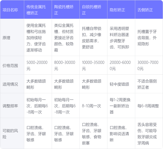 广州快速矫正牙齿要多少钱?2026年最新价格表告诉你答案