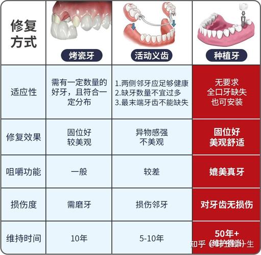 广州镶牙种牙价钱大概多少 费用相差大不大