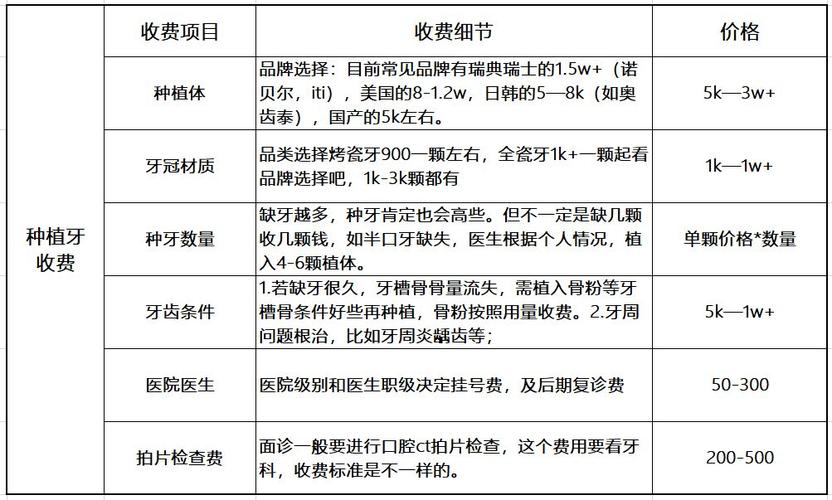 广州北京朝阳区种植牙多少钱一颗 含全瓷冠